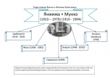 Моя Закаменская бабушка. Продолжение